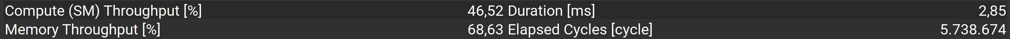 Screenshot of Nsight, showing a very slightly lower runtime.