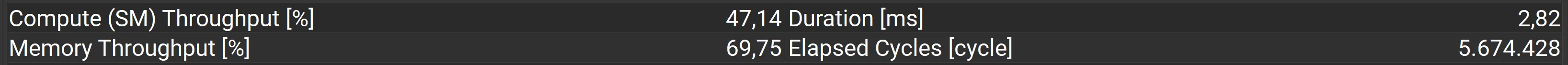 Screenshot of Nsight, showing the runtime of the libtorch kernel, which is identical to the CubeCL kernel